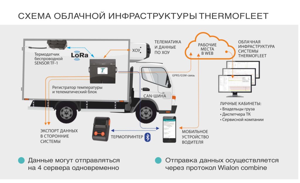 Схема рефрижератора элинж